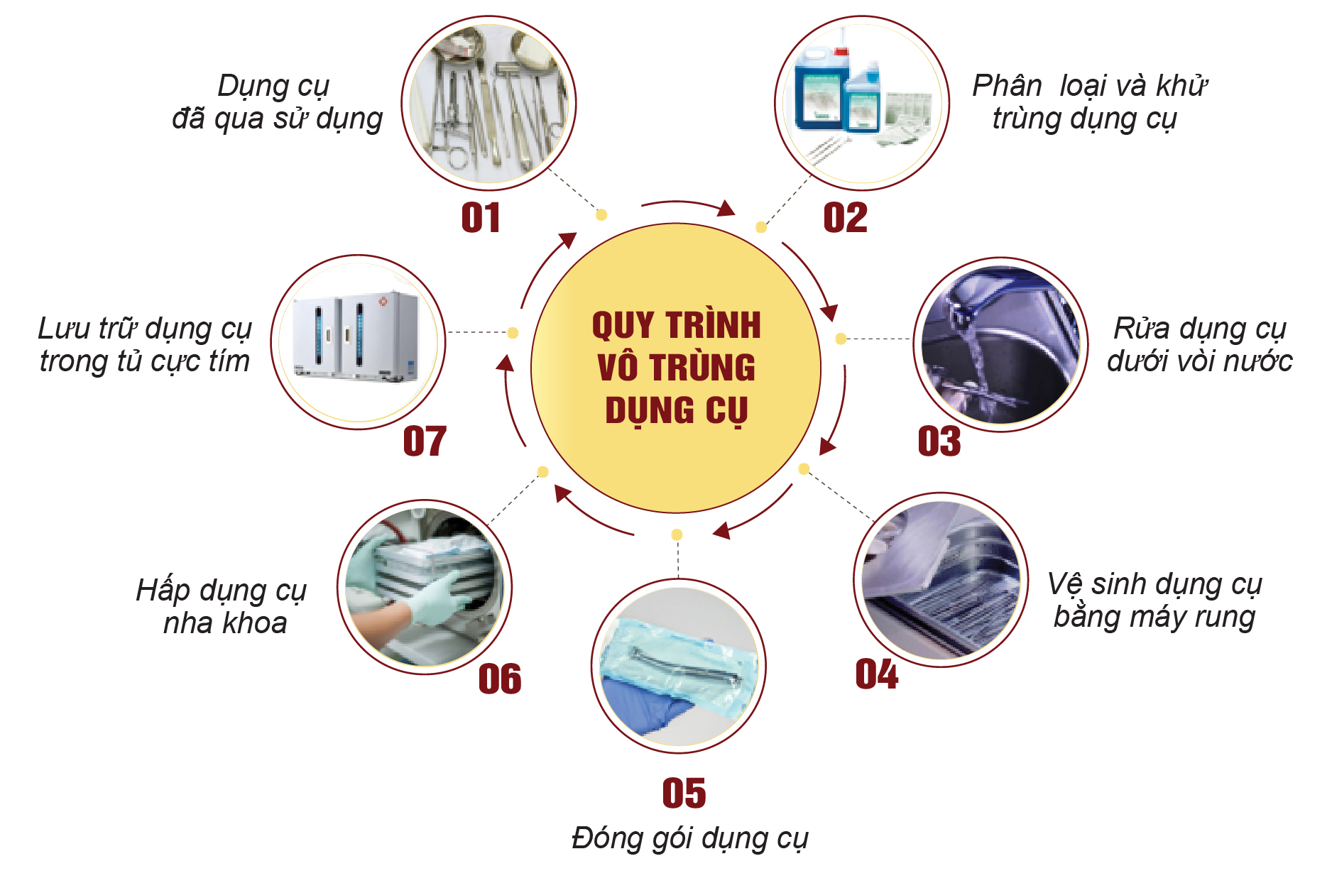 Đóng gói dụng cụ